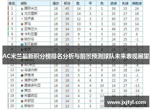 AC米兰最新积分榜排名分析与前景预测球队未来表现展望