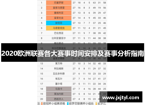 2020欧洲联赛各大赛事时间安排及赛事分析指南