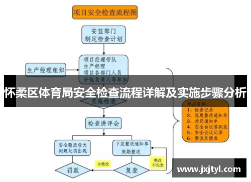 怀柔区体育局安全检查流程详解及实施步骤分析