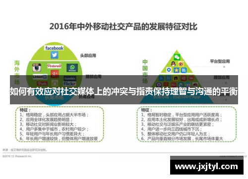 如何有效应对社交媒体上的冲突与指责保持理智与沟通的平衡