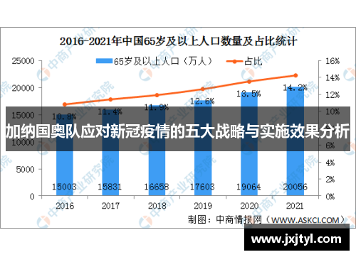 加纳国奥队应对新冠疫情的五大战略与实施效果分析