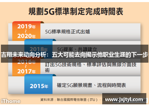 吉翔未来动向分析：五大可能去向揭示他职业生涯的下一步