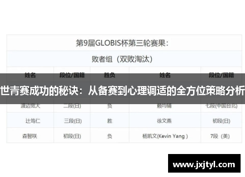 世青赛成功的秘诀：从备赛到心理调适的全方位策略分析