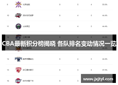CBA最新积分榜揭晓 各队排名变动情况一览
