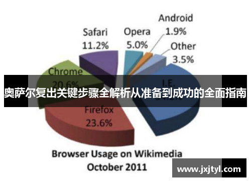 奥萨尔复出关键步骤全解析从准备到成功的全面指南