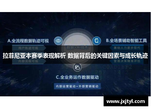 拉菲尼亚本赛季表现解析 数据背后的关键因素与成长轨迹